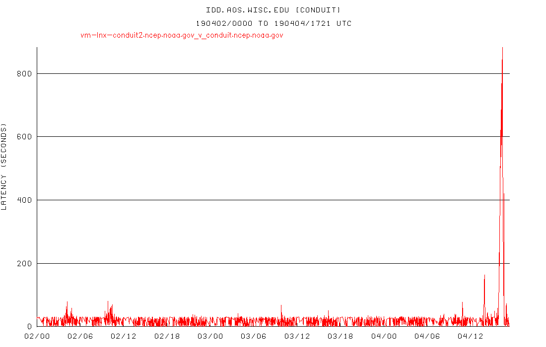 GIF image